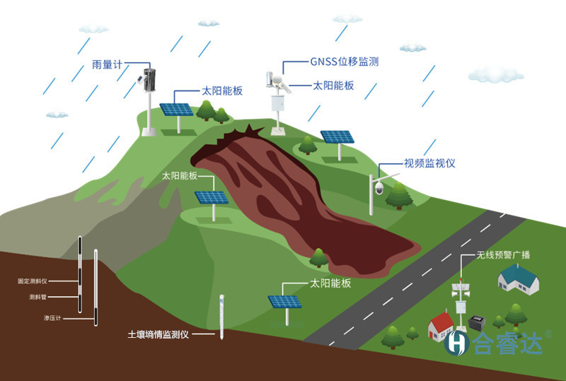 高速公路边坡在线监测预警系统.jpg