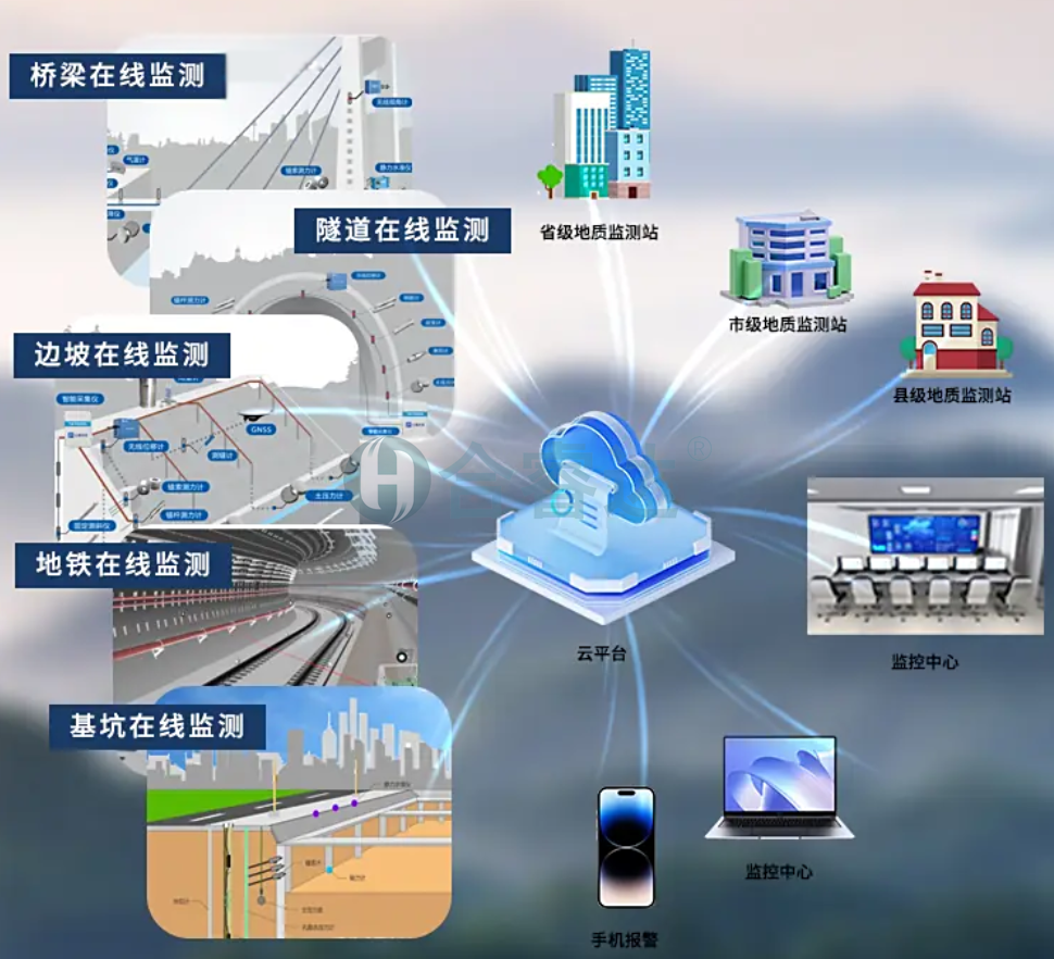 桥梁灾害监测.png