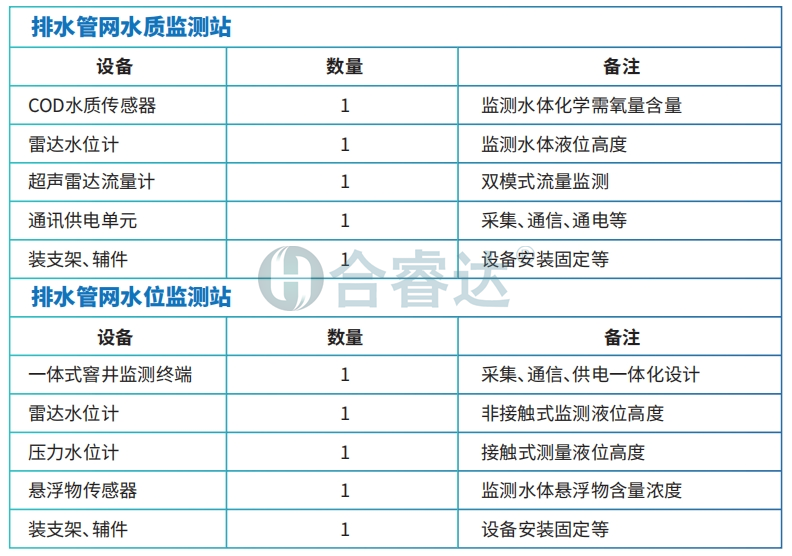 城市管网流量水质监测4.png