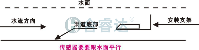 超声波多普勒流速仪安装1.png